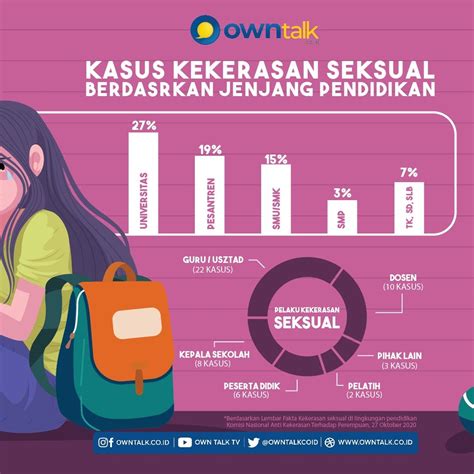 Data Statistik Kekerasan Seksual Di Indonesia My Riset