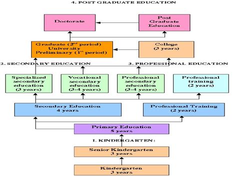 Educational System Of United Kingdom