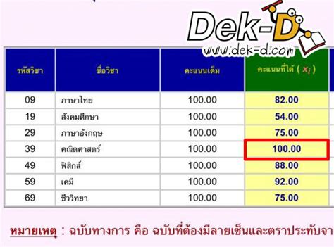 วิธีคิดคะแนน9วิชาสามัญ ยินดีให้แชร์ llw18 21/11/60 21:51 2 แชร์ 59,145 วิว 7 วิชาสามัญ ประกาศแล้ว ได้เท่าไหร่ มาคุยกัน!! | Dek-D.com