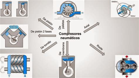 Mecatrónica Compresores Neumáticos