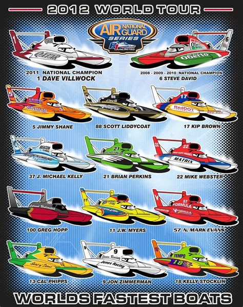 2012 H1 Unlimited Spotters Guide Classic Unlimited Class Hydroplane