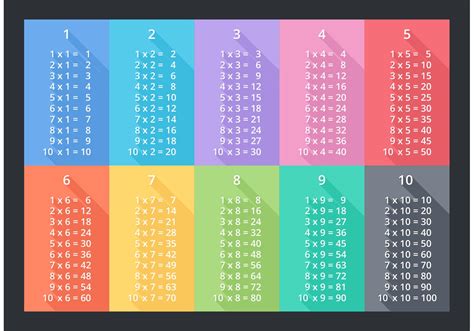 Multiplication Table Stock Vector Images Alamy