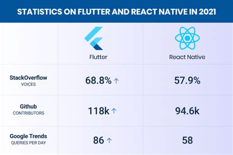 Flutter Vs React Native 超全的指南 掘金