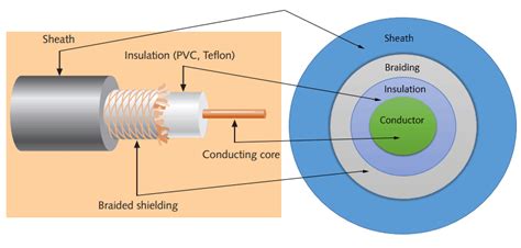 Computer Network Network Cable Types And Specifications