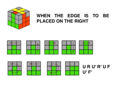 How To Solve A 3x3x3 Rubiks Cube