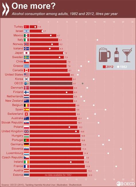Alcohol Consumption Chart A Visual Reference Of Charts Chart Master