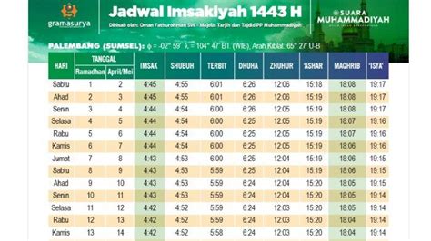 Puasa Ramadhan 20221443 H Ini Jadwal Lengkap Imsakiyah Dan Buka Puasa