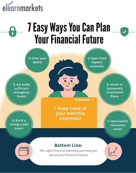 7 Easy Ways You Can Plan Your Financial Future In 2022 Elm