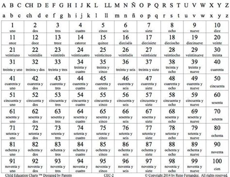 Spanish Counting Chart 1 100 With Alphabet By Childeducationcharts