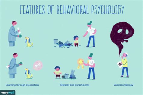 History And Key Concepts Of Behavioral Psychology Behavioral