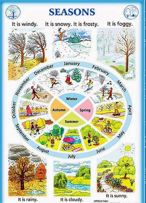 Seasons And Months Of The Year Learning English For Kids English