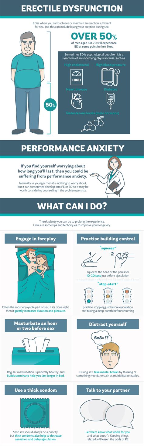 How To Last Longer In Bed Infographic