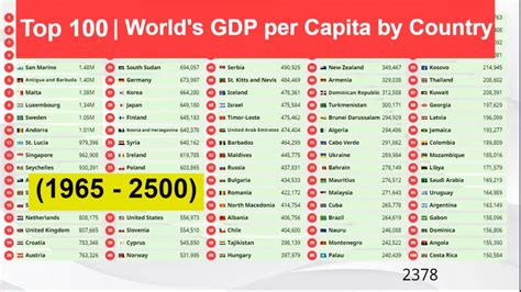 Top World S GDP Nominal Per Capita Richest Countries In The World YouTube