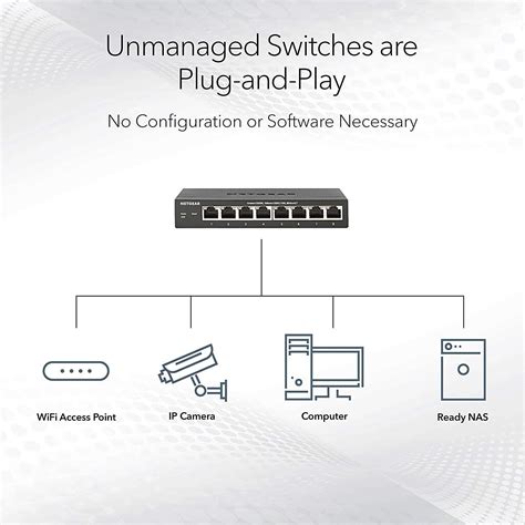 Netgear 5 Port Gigabit Ethernet Unmanaged Switch Gs305 Home Network