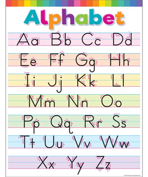 Colorful Write The Alphabet Chart Inspiring Young Minds To Learn