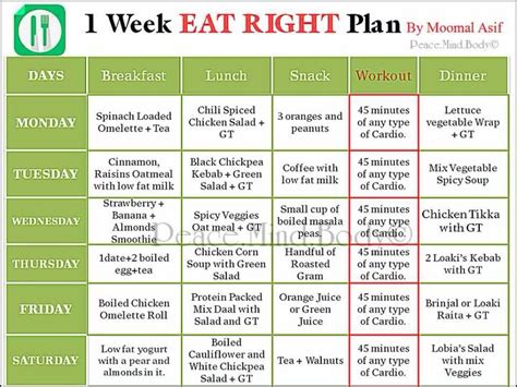 1 Week Eat Right Diet Plan Eat Right Vegan Meal Plans Healthy Diet