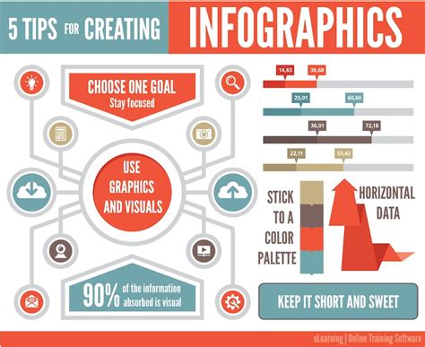 Ideas For Infographics Photos Of Infographics Infograph