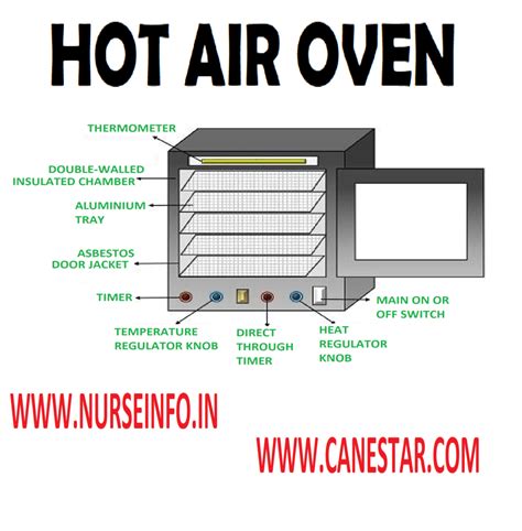 Hot Air Oven Sterilization Features Working Principle Uses And