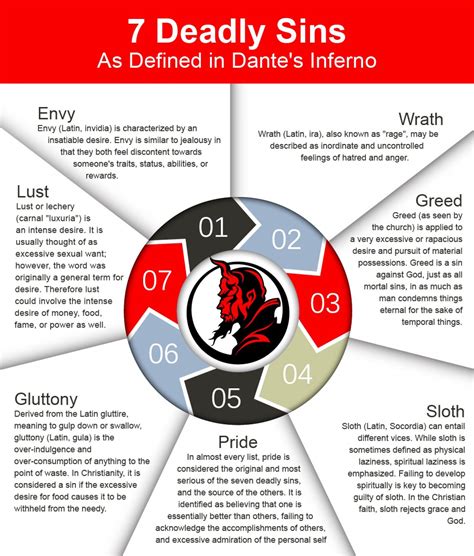 7 Deadly Sins As Defined In Dantes Inferno 7 Deadly Sins Seven