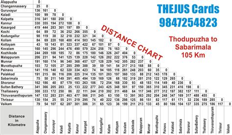 Printable Women S Golf Club Distance Chart