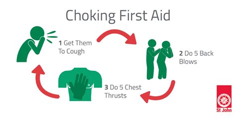 Choking First Aid Top 16 Dos And Donts St John Vic