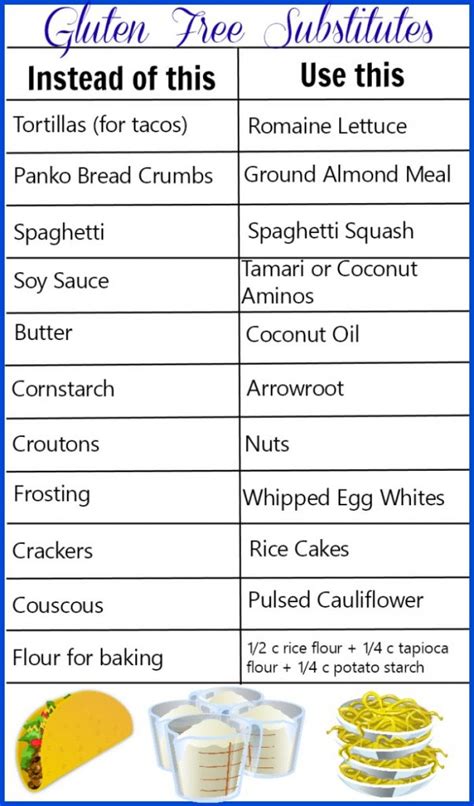 Gluten Free Replacements 16 Wheat Free Food Substitutes