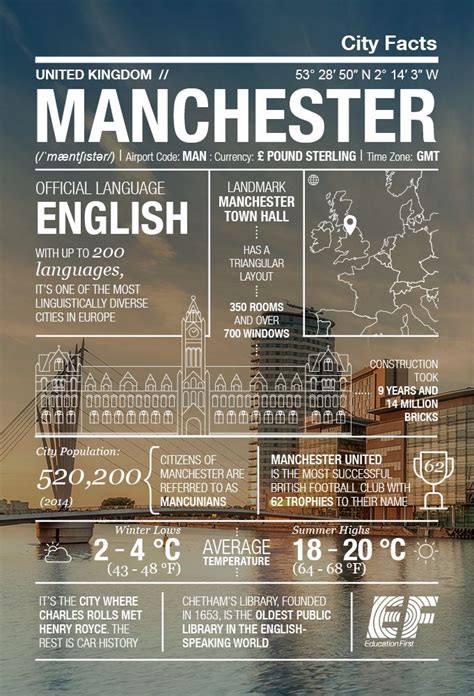 An Oasis Of Cool Manchester Infographic ‹ Go Blog Ef Go Blog In 2021