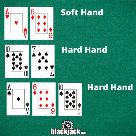 How To Play Blackjack Your Guide To Play Blackjack Online And Live