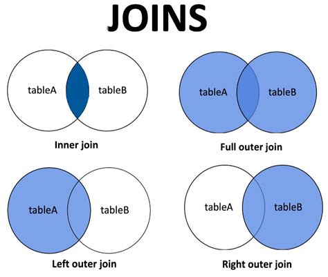 Cómo funciona Outer Join en SQL KeepCoding Bootcamps