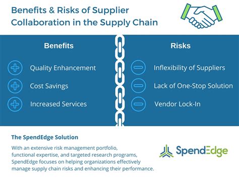 Supply Chain Risk Assessment Spendedges Guide To Stay Ahead Of The