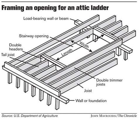 Awesome Attic Ladder Sizes 13 Ladder Framing Attic Opening Attic