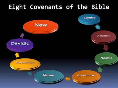 Understanding Gods Covenants — Amazing Love