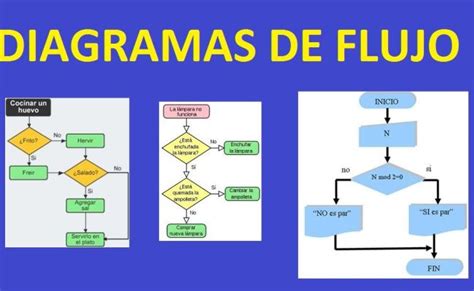 3 Diagrama De Flujo En Dfd Conceptos Basicos Que Es Un Algoritmo