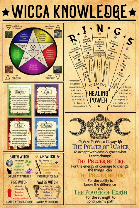 Witchcraft101 Wicca Knowledge Modernwitch Element Wicca Knowledge