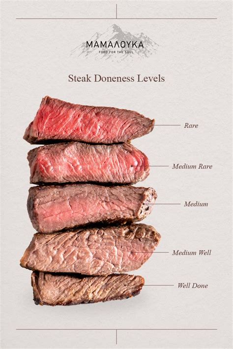 Steak Doneness Levels In 2023 Cooking Meat Steak Cooking Chart Meat Cooking Chart