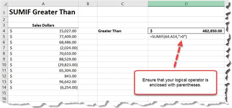 Sum If Greater Than In Excel Formula