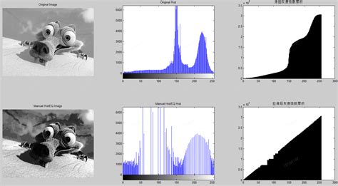 Implementation Of Common Image Enhancement Algorithms Histogram