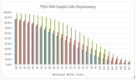 Retirement Myths And Realities — Heritage Financial Llc