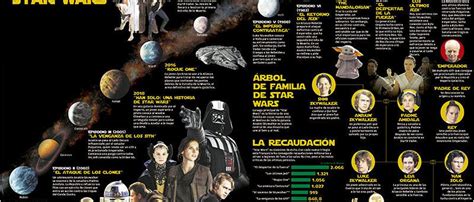 Cronología Y Genealogía De Star Wars Faro De Vigo