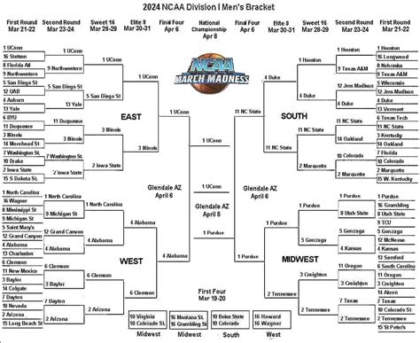Ncaa Brackets 2024 Dates And Times Waly Justinn