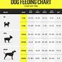 Redford Dog Food Feeding Chart