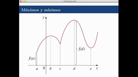 Unidad 10 Extremos A Máximos Y Mínimos Teorema De Fermat Youtube