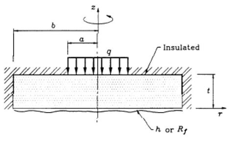 Spreading Resistance Advanced Thermal Solutions