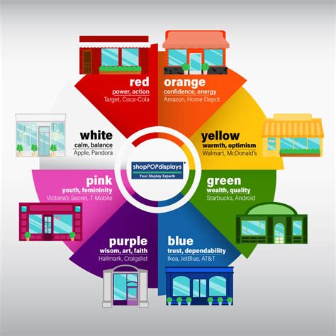 Check spelling or type a new query. Color Psychology for Marketers & Merchandisers - ShopPop ...