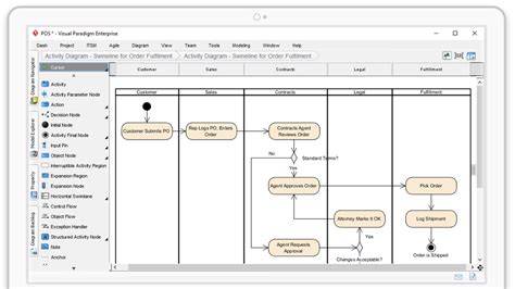 Ideal Modeling And Diagramming Tool For Agile Team Collaboration