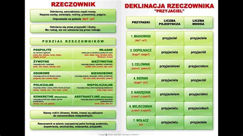 Bahasa polandia atau bahasa polski adalah bahasa dari rumpun bahasa slavia yang berstatus resmi di polandia. Kenapa bahasa Polandia sangat sulit? - YouTube