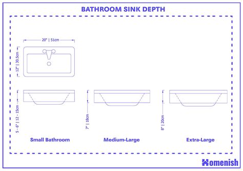 Bathroom Sink Dimensions And Guidelines With 3 Drawings Homenish
