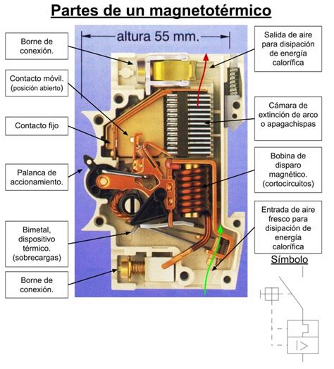 Interruptores Termomagnéticos ¿qué Son Y Como Funcionan