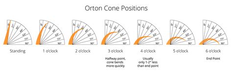 Orton Cone Position Chart With Images Pottery Kiln Ceramic