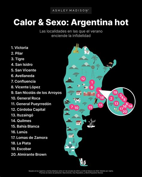 Las 20 Ciudades Argentinas Más Infieles